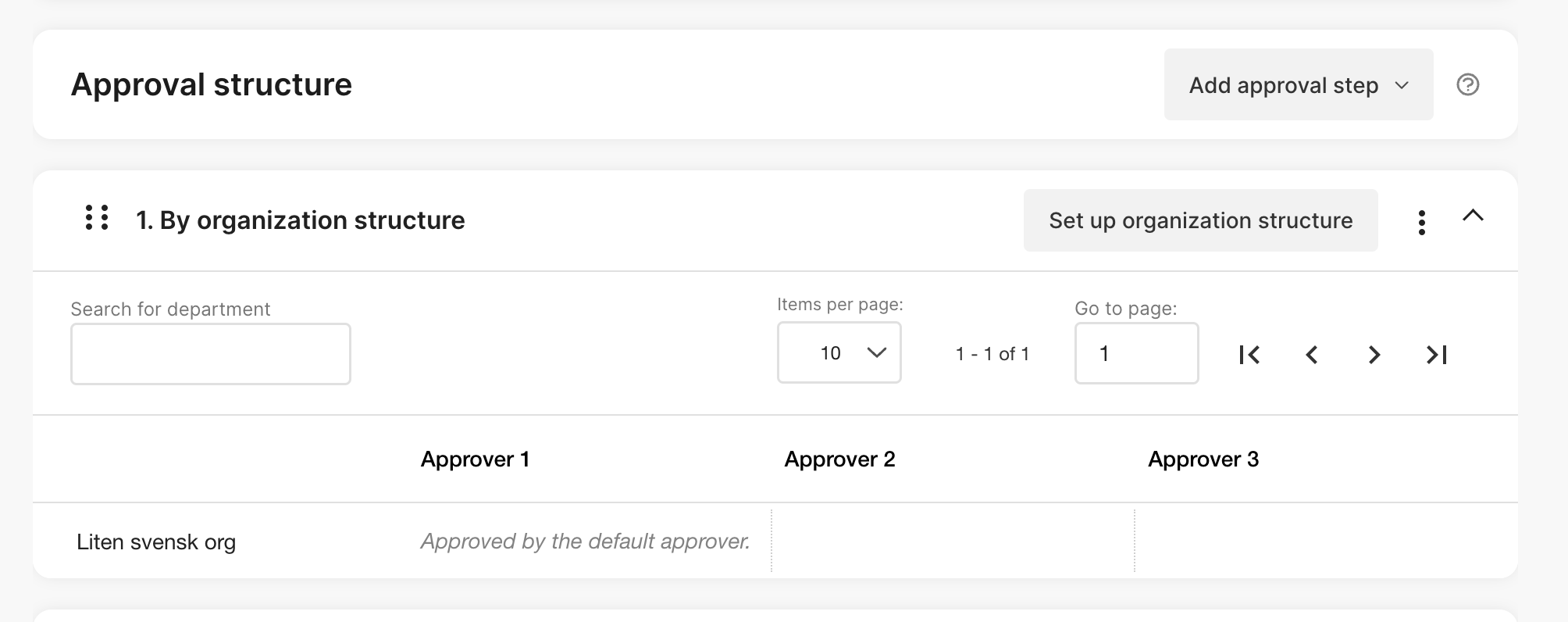 Admin approval structure R17