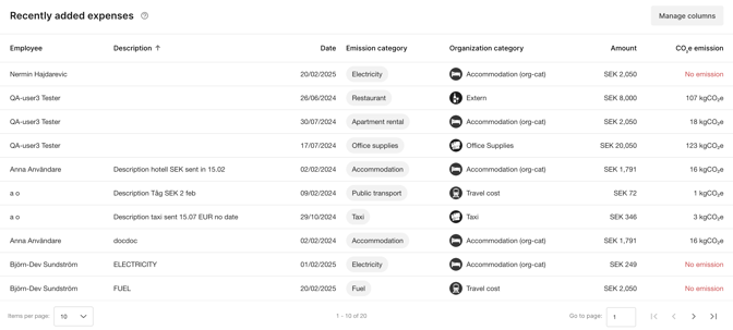 Recently added expenses