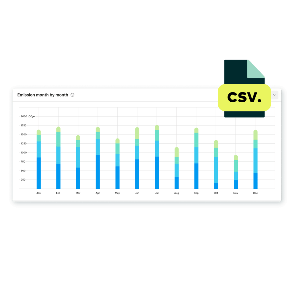 Seamless emission reporting - Carbon footprint